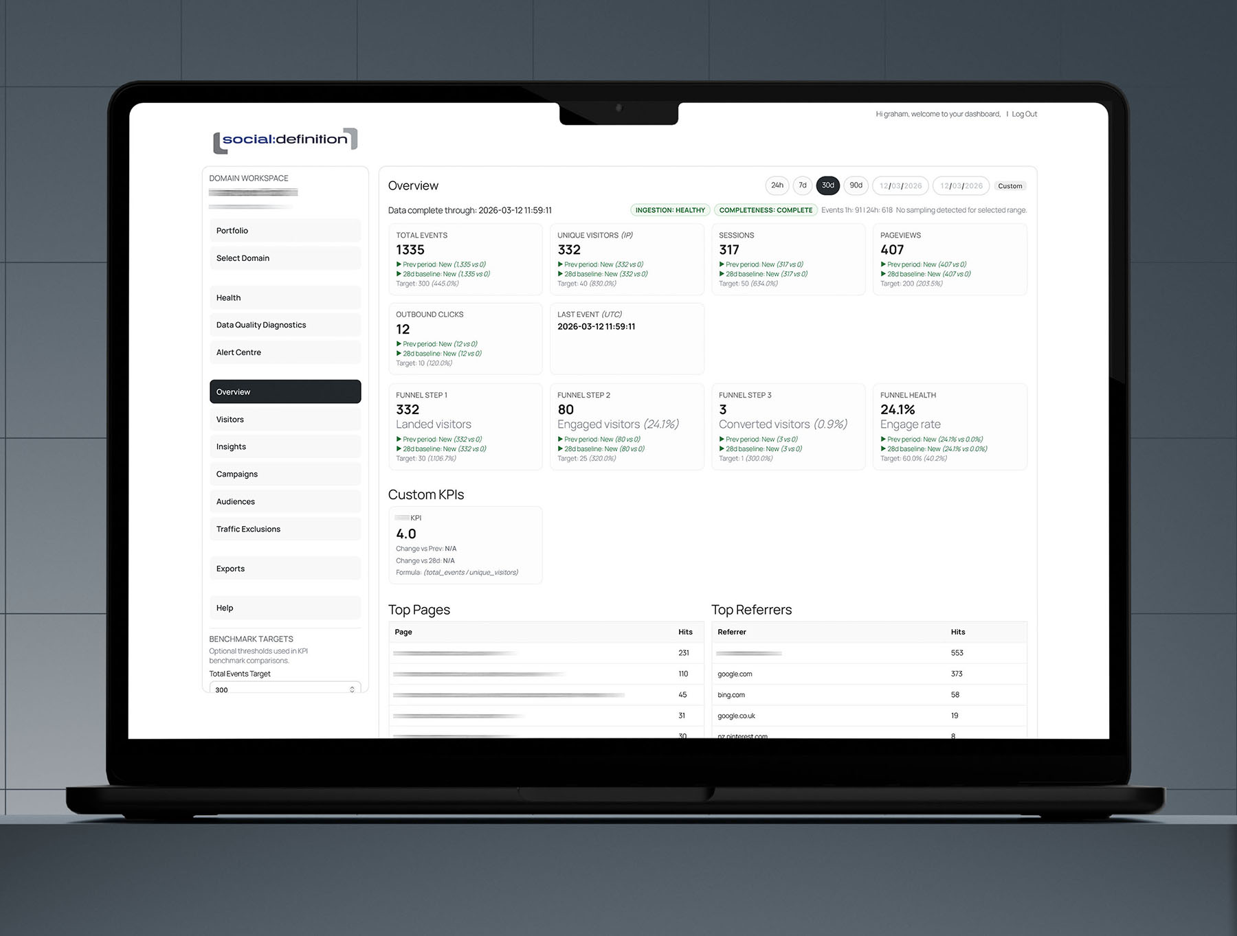Visaro Suite: Connected Website & Marketing Intelligence for Agencies