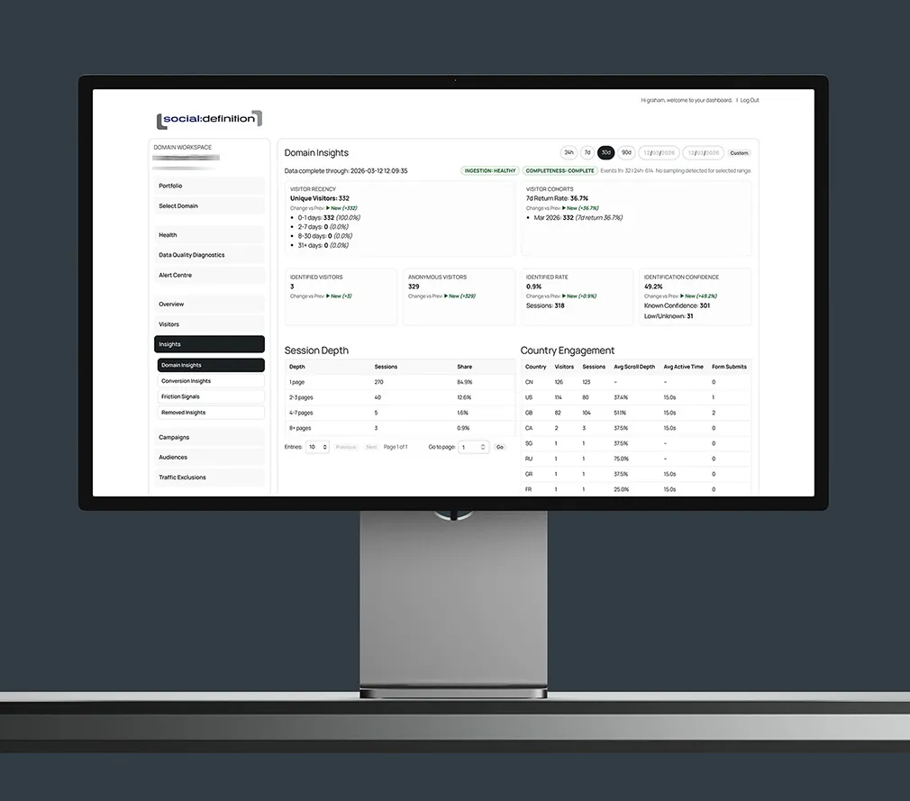 Visaro Suite: Connected Website & Marketing Intelligence for Agencies